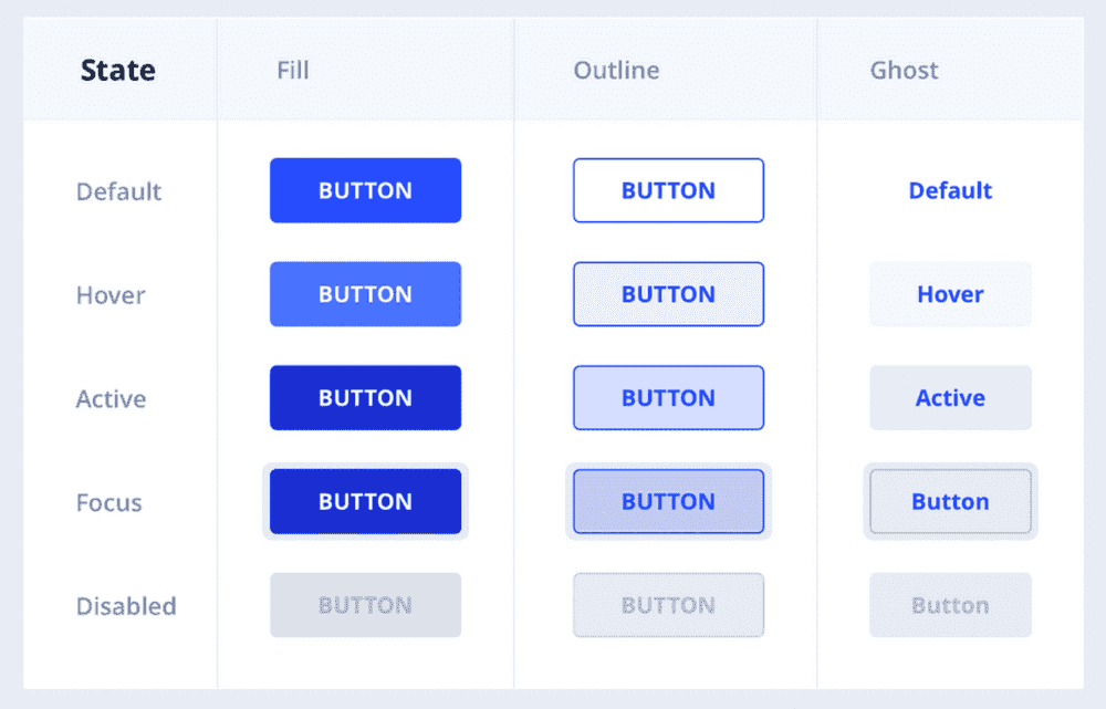 Everything I Know About Style Guides, Design Systems, and Component ...